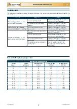 Preview for 69 page of Checchi & Magli UNIFOX Use And Maintenance Manual