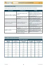 Preview for 36 page of Checchi & Magli UNITRIUM Use And Maintenance Manual