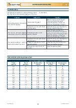 Preview for 76 page of Checchi & Magli UNITRIUM Use And Maintenance Manual