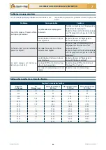 Preview for 116 page of Checchi & Magli UNITRIUM Use And Maintenance Manual