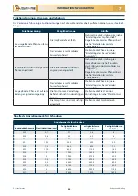 Preview for 156 page of Checchi & Magli UNITRIUM Use And Maintenance Manual