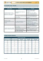 Preview for 196 page of Checchi & Magli UNITRIUM Use And Maintenance Manual