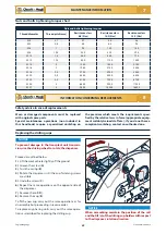 Preview for 33 page of Checchi & Magli WOLF PRO Use And Maintenance Manual