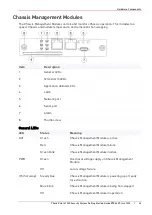 Предварительный просмотр 34 страницы Check Point 61000 Getting Started Manual