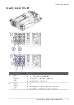 Preview for 9 page of Check Point CPAC-Falcon-10G-B Getting Started Manual