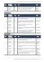 Preview for 8 page of Check Point CPAC-RAIL-5000 Manual