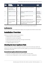 Preview for 14 page of Check Point CPAC-RAIL-5000 Manual