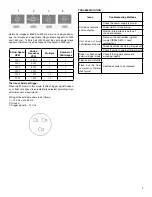 Предварительный просмотр 3 страницы Checkline DT-735 Operation Manual