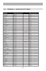 Предварительный просмотр 40 страницы Checkline TI-007DLX Operating Manual