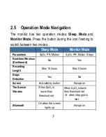 Preview for 11 page of Checkme O2 Oxiband User Manual