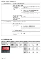 Preview for 5 page of Checkpoint Counterpoint iD Quick Start Manual