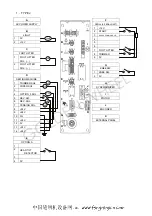 Preview for 51 page of CHEE SIANG INDUSTRIAL M100 Series Instruction Manual