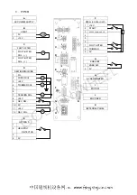 Preview for 53 page of CHEE SIANG INDUSTRIAL M100 Series Instruction Manual