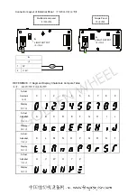 Preview for 55 page of CHEE SIANG INDUSTRIAL M100 Series Instruction Manual