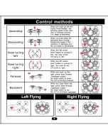 Предварительный просмотр 5 страницы Cheerson CX-30 User Manual