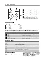 Предварительный просмотр 6 страницы Chef CHE654SC User Manual