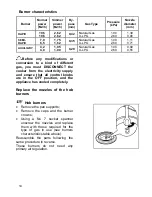 Предварительный просмотр 14 страницы Chef CKG5010W Instruction Book