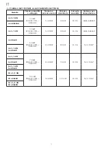 Preview for 18 page of ChefLine E104-UPE Instructions For The Installation, Use And Maintenance