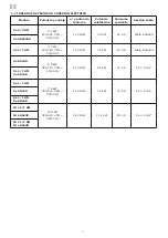 Preview for 42 page of ChefLine E104-UPE Instructions For The Installation, Use And Maintenance