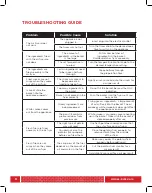 Preview for 12 page of Chefman RJ38-V2-16 User Manual