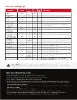 Preview for 2 page of Chefman TurboFry RJ38-V3-DC35 Quick Start Manual