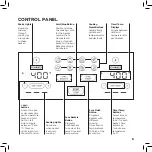 Предварительный просмотр 9 страницы Chefman TurboFry Touch RJ38-SQPF-45TDB User Manual