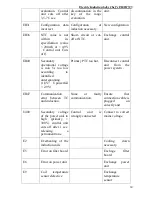 Preview for 30 page of Chef's EH-IH535 Installation And Operation Manual