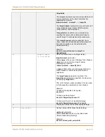 Preview for 130 page of Chelsio Communications Chelsio T4 Installation And User Manual