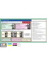 Preview for 2 page of Chembio HIV 1/2 STAT-PAK Quick Reference Instructions