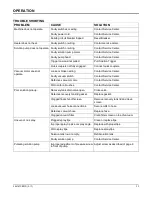 Preview for 11 page of ChemDry 36414TCB3CD Operator And Parts Manual