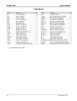 Preview for 16 page of ChemDry 36414TCB3CD Operator And Parts Manual