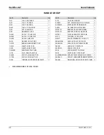 Preview for 20 page of ChemDry 36414TCB3CD Operator And Parts Manual