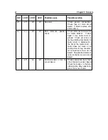 Preview for 62 page of Chemtrac HydroAct HA4 User Manual