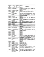 Preview for 102 page of Chen Hsong Ai-02 Operation Manual