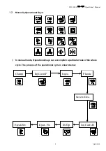 Предварительный просмотр 6 страницы Chen Hsong CDC-2000 Operational Manual