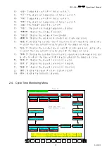 Предварительный просмотр 21 страницы Chen Hsong CDC-2000 Operational Manual