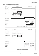 Предварительный просмотр 53 страницы Chen Hsong CDC-2000 Operational Manual