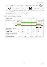 Предварительный просмотр 72 страницы Chen Hsong CDC-2000 Operational Manual