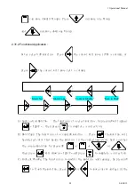 Предварительный просмотр 94 страницы Chen Hsong CDC-2000 Operational Manual