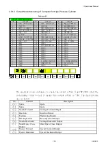 Предварительный просмотр 126 страницы Chen Hsong CDC-2000 Operational Manual