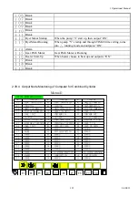 Предварительный просмотр 131 страницы Chen Hsong CDC-2000 Operational Manual