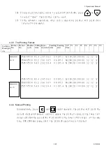 Предварительный просмотр 208 страницы Chen Hsong CDC-2000 Operational Manual