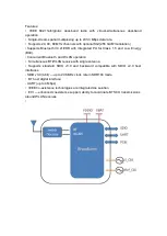 Предварительный просмотр 2 страницы CHENGDU VANTRON TECHNOLOGY AP6255 User Manual