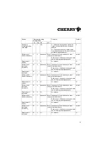 Preview for 19 page of Cherry MultiBoard MX 8000 Manual