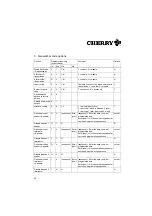 Preview for 20 page of Cherry MultiBoard MX 8000 Manual