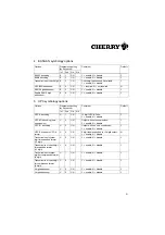 Preview for 21 page of Cherry MultiBoard MX 8000 Manual