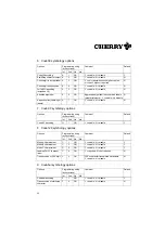 Preview for 22 page of Cherry MultiBoard MX 8000 Manual