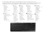 Preview for 2 page of Cherry STREAM KEYBOARD Operating Manual