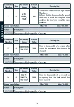 Preview for 18 page of CHERUBINI A510078 Instructions Manual