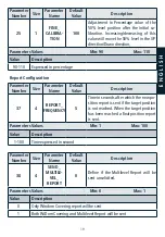 Preview for 19 page of CHERUBINI A510078 Instructions Manual